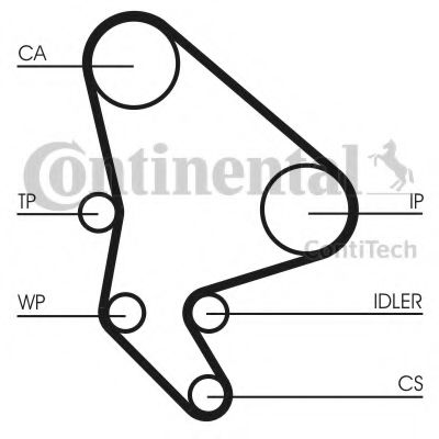 Set curea de distributie