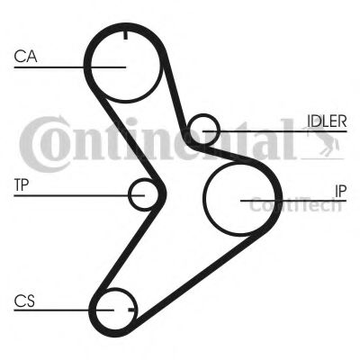 Set curea de distributie