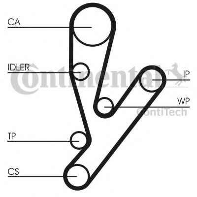 Set curea de distributie