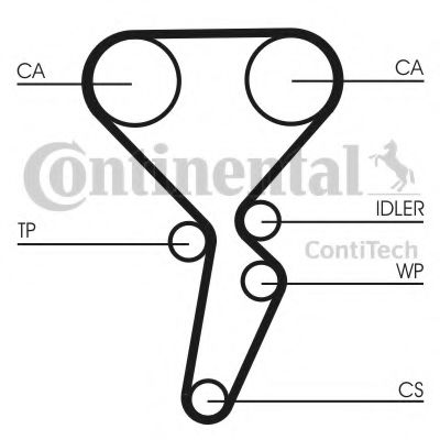 Set curea de distributie