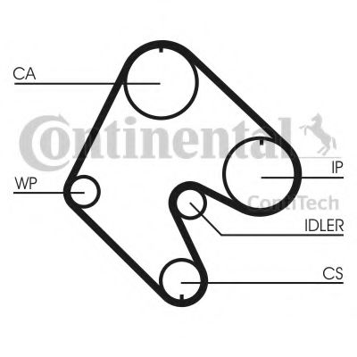 Set curea de distributie