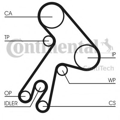 Set curea de distributie