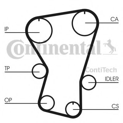 Set curea de distributie