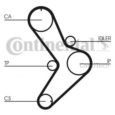 Set curea de distributie