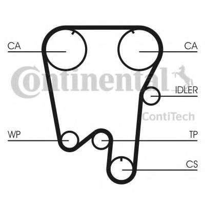 Set curea de distributie