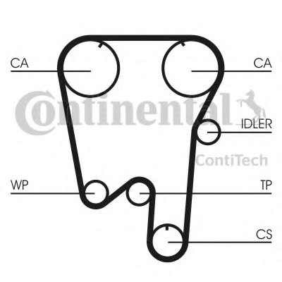 Set curea de distributie