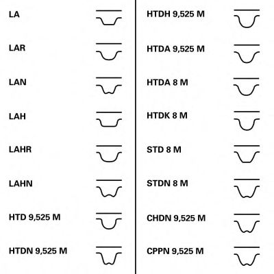 Set curea de distributie