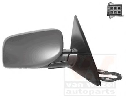 Oglinda exterioara