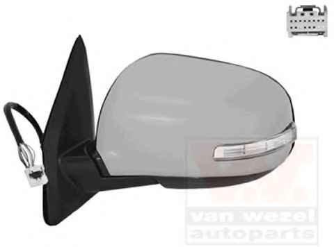 Oglinda exterioara