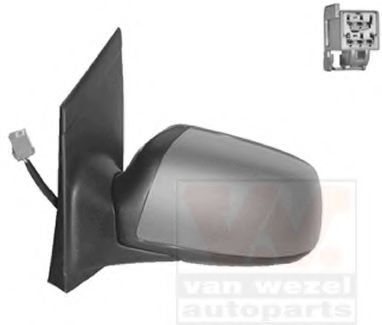 Oglinda exterioara
