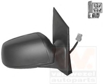 Oglinda exterioara