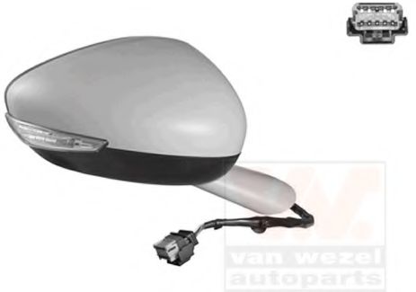 Oglinda exterioara