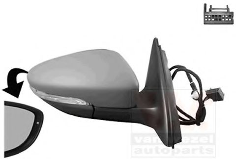 Oglinda exterioara