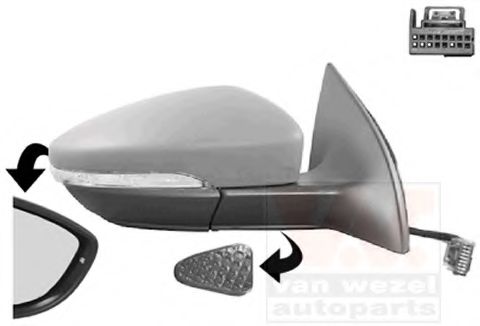 Oglinda exterioara