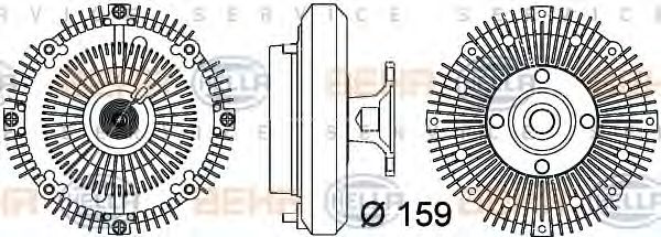 Cupla, ventilator radiator