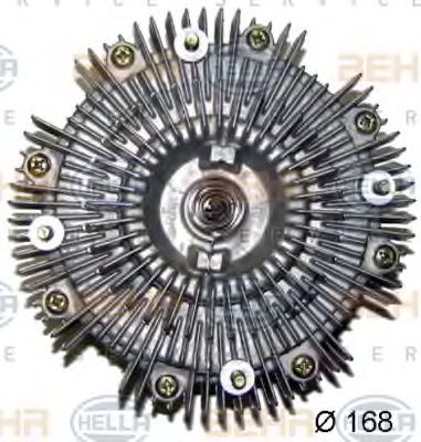 Cupla, ventilator radiator