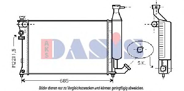 Radiator, racire motor