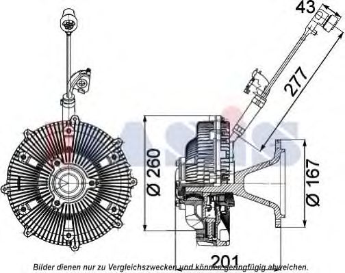 Cupla, ventilator radiator