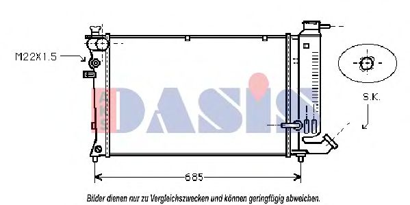 Radiator, racire motor