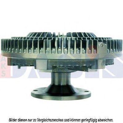 Cupla, ventilator radiator
