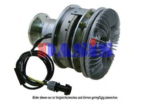 Cupla, ventilator radiator