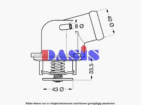 termostat,lichid racire
